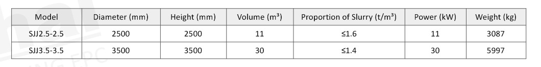 technical parameter of High temperature agitation tank.png